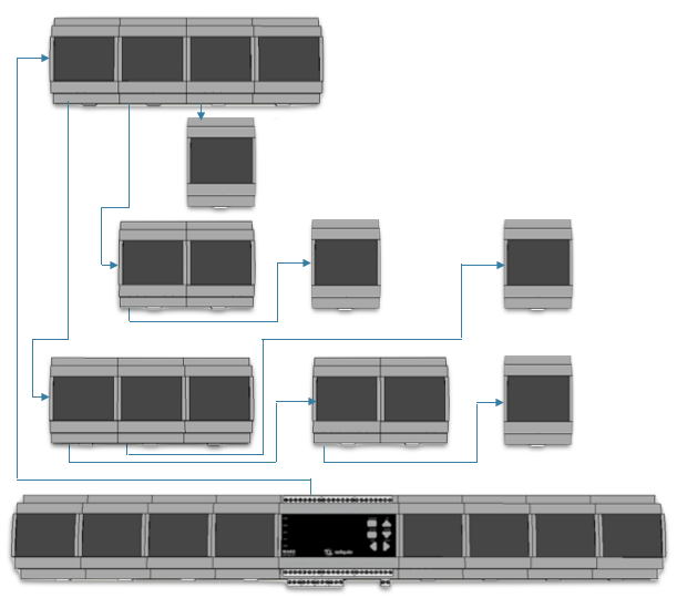 Example of expansion