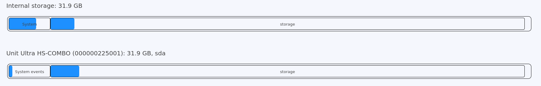 External storage unit, in use