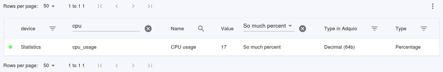Column with active free text filter
