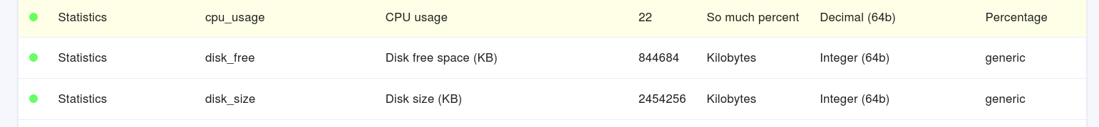 Example of variable table, updated in real time