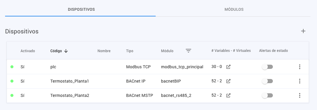 Lista de dispositivos