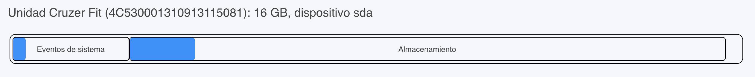 Unidad de almacenamiento externo, en uso