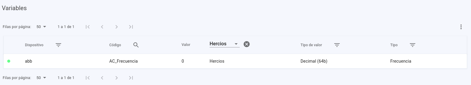 Columna filtrable con filtro desplegable activo