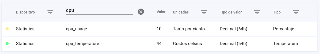 Columna con filtro de texto libre activo