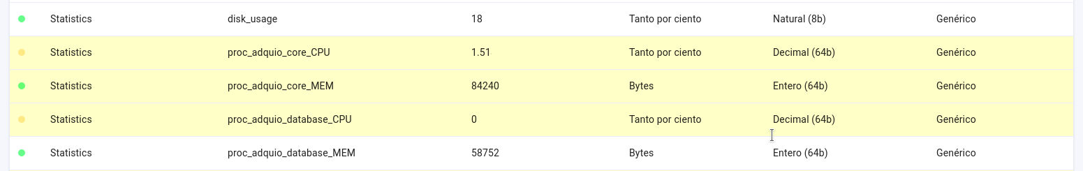 Ejemplo de tabla de variables, actualizada en tiempo real